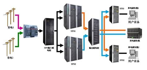 UPS怎么接線