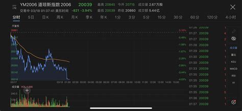 什 么 股 票软件可以看到美 股 最新行 情 ?