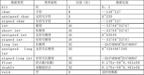 在C#中后缀名是pfx是什么意思