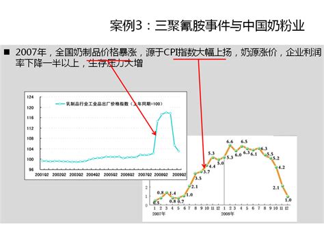 三聚氰胺事件涉及品牌