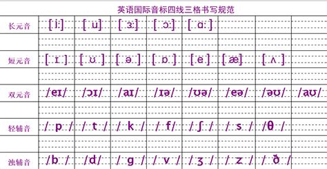 英语音标的发音