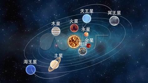 有没有一种较好的,能实时卫星监控太阳系内所有行星、恒星、卫星、人造卫星的软件,可以在电脑上或Ipad用