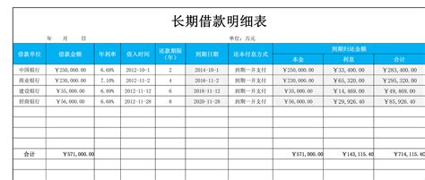 银行贷款如何计算?