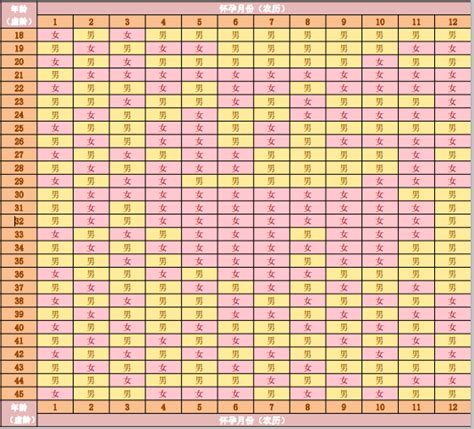 万年历推算怀孕日程表