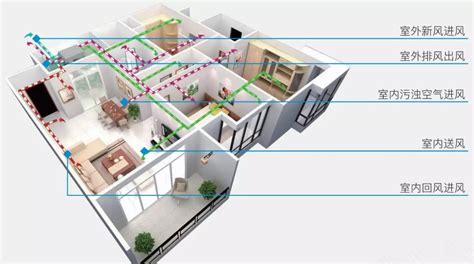 新风系统怎样安装图解