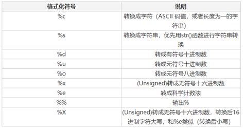 db2 数字如何转换成字符串