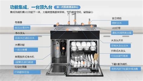 问问各位:洗碗机究竟实不实用?有必要添置一台吗?