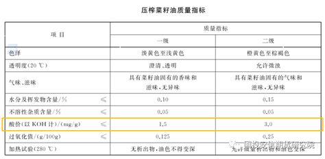中國食用油中各種成分含量標準?