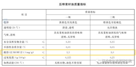 中国食用油中各种成分含量标准?