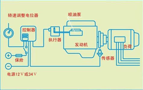 用比例遥控来控制电动车控制器的输入电压实现调速?