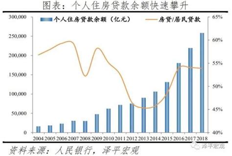 90后00后不结婚的原因