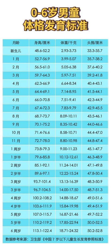 男孩身高发育时间表