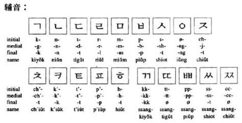 韩文如何学