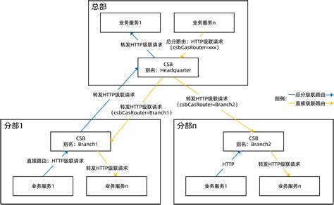 cocostudio生成的csb文件怎么在cocos2d - x里使用