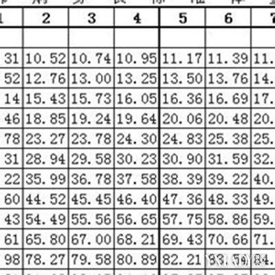 生男生生女标准2018准吗