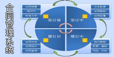 SAP、智邦国际合同管理软件哪个更好？