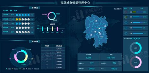 Python可以用于数据分析吗?