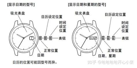 电波表是什么？