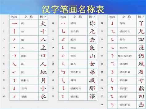 些字用拼音怎么拼