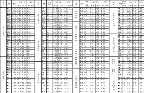 平常防晒一般是用SPF多少的 title=