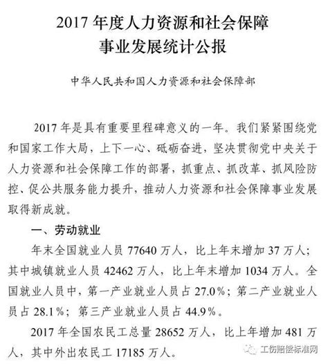 上海市人力资源和社会保障局官网