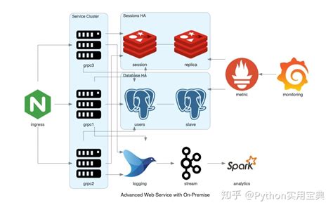 用什么工具画 软件架构设计图