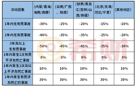 有什么好的车险报价比较好而且放心的软件呢?