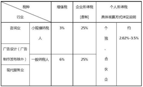 软件企业税收政策