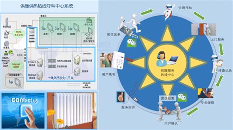 青島市的供熱,投訴電話是多少?