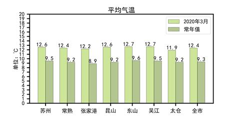 苏州属于什么气候?知道的来