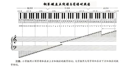 钢琴有几个键?