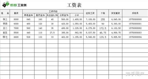 学软件开发 出来工资能拿多少?