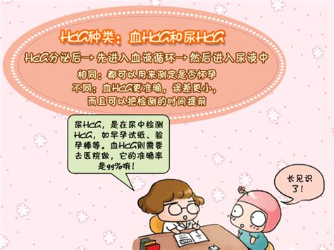 孕6周后hcg还会隔天翻倍吗
