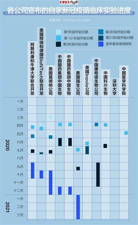 中国的新冠疫苗出口价格多少