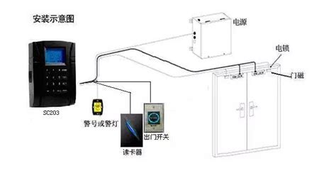門禁系統常見故障按鈕可開門,遙控開不了門,請問是什么原因?