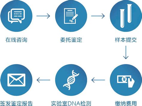 国家认可的亲子鉴定机构有哪些