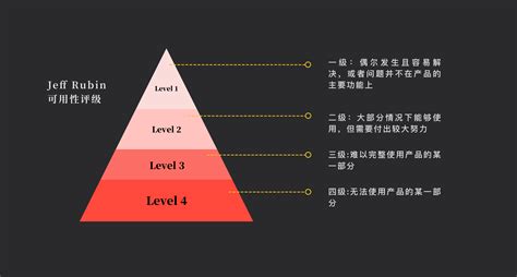 谁能详细写下sed标签的用法