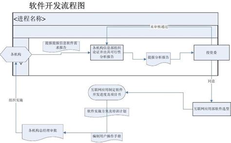 软件系统开发分为哪几个步骤