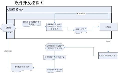 软件开发过程有哪些