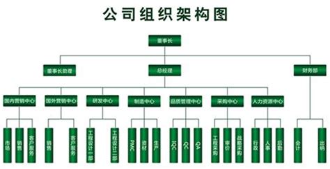 什么是公司制企业,公司制企业的概念