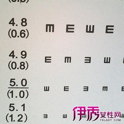 國際標準視力表是怎樣的?