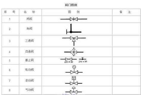 消防圖例中,一般止回伐與消音止回伐圖例有什么區別