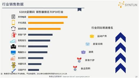 网上购物网站排行榜?