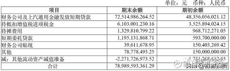 年度财报是指哪些报表