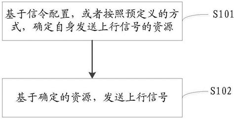 LTE DCI资源分配字段是如何指示上下行资源的?