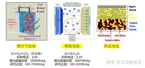 新人求教动力电池与储能电池区别