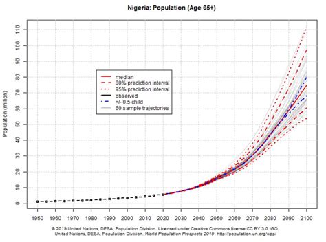 2050印度人口预测