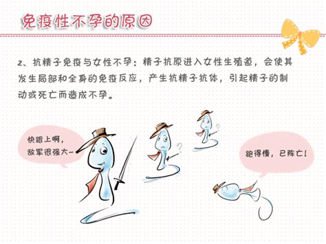 哪些症状导致女性不孕不育
