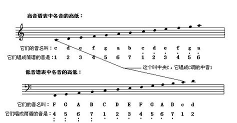 怎样学三弦 手指的按法