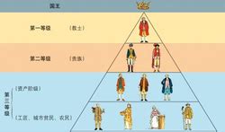 清朝服飾有怎樣的等級劃分?